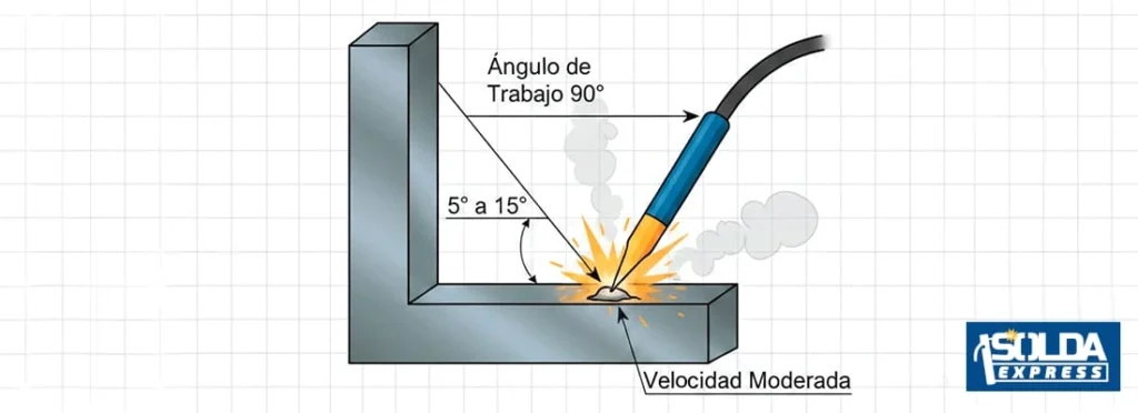angulo de soldadura con electrodo