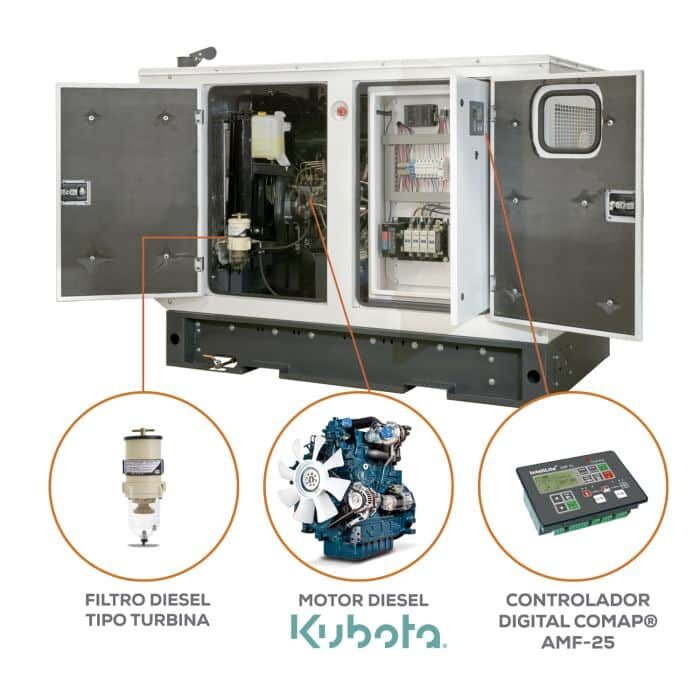 Planta de luz industrial GTC34DM220K, generador 26kW, generador industrial.