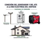 Generador Inverter Nitro NIT-GYC6500ATS | ATS, Dual Fuel, Gasolina-LP, 6.5kW, Silencioso
