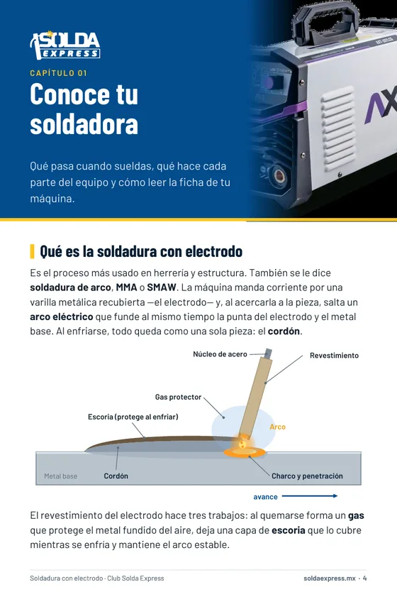 Página del ebook con el diagrama del proceso de soldadura con electrodo