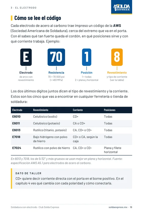 Página del ebook que explica el código AWS del electrodo E7018