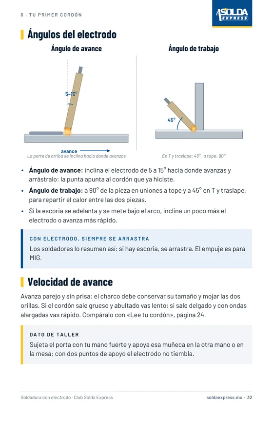 Página del ebook con los ángulos de avance y de trabajo