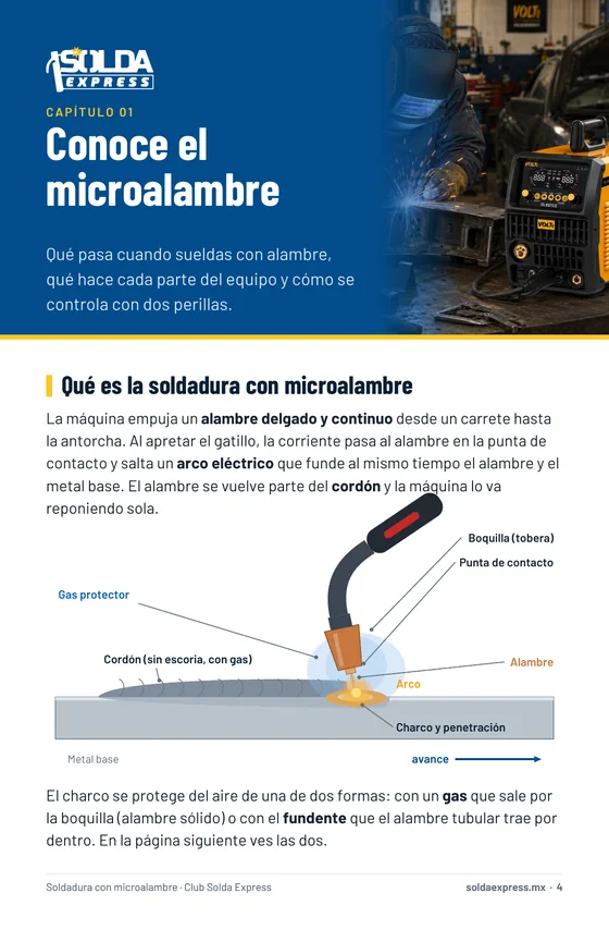 Página del ebook con el diagrama del proceso de soldadura con microalambre
