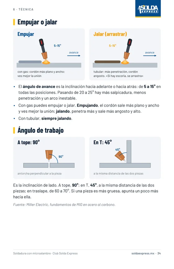 Página del ebook con la técnica de empujar o jalar y el ángulo de trabajo
