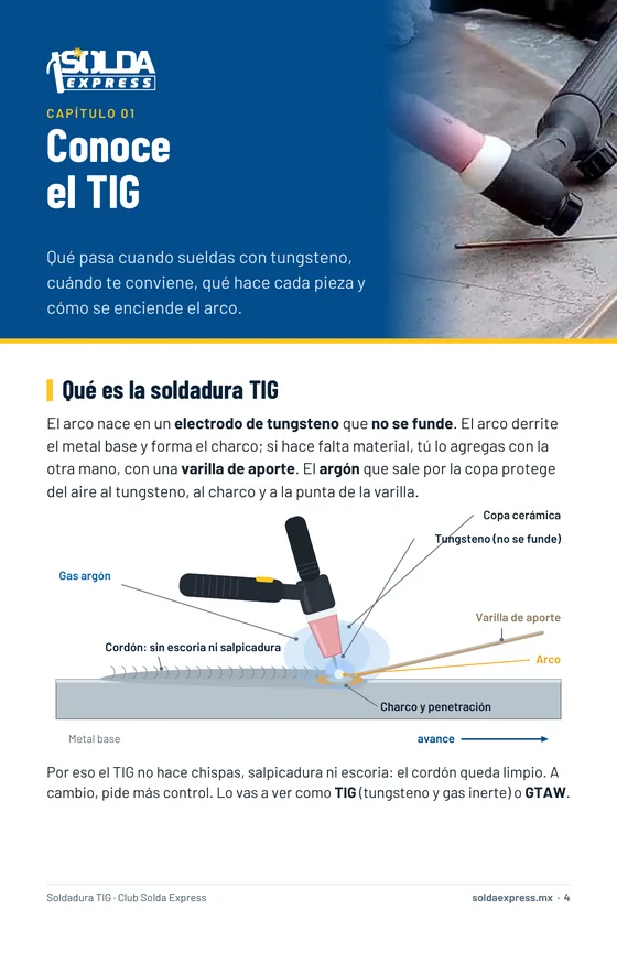 Página del ebook con el diagrama del proceso de soldadura TIG: tungsteno, argón, varilla de aporte y charco