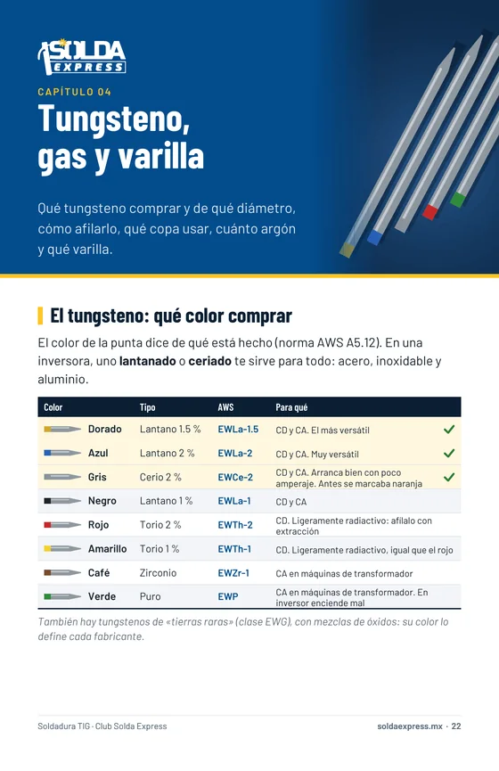 Página del ebook con la tabla de colores del tungsteno y para qué sirve cada uno