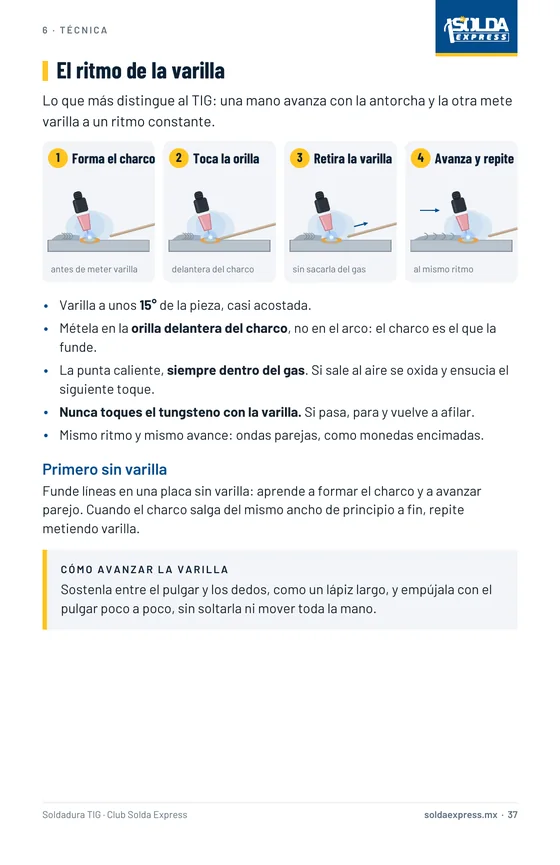 Página del ebook con los cuatro tiempos para meter la varilla de aporte en soldadura TIG