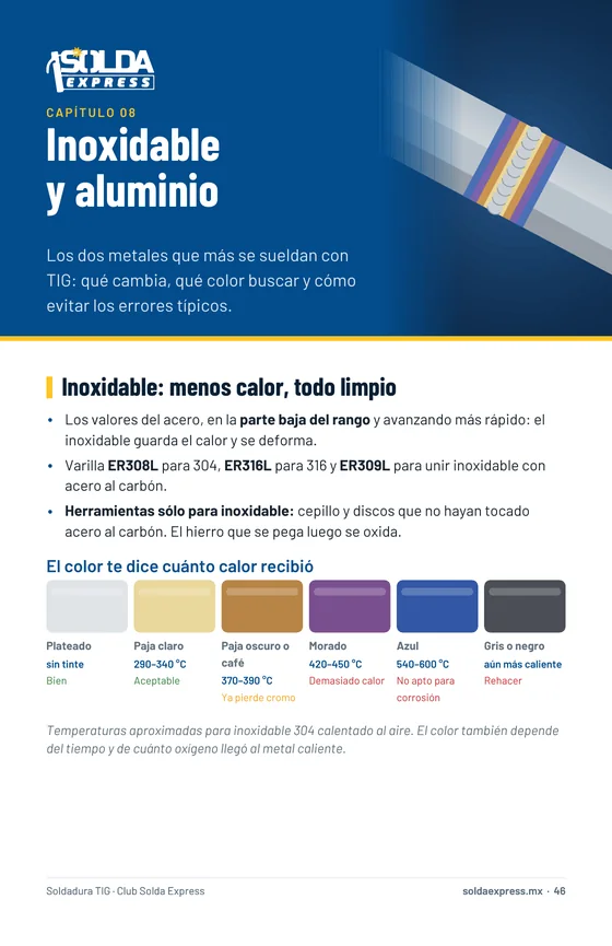 Página del ebook con los colores del acero inoxidable según el calor que recibió