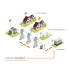 Diagrama de un switch de transferencia entre la red (CFE), el generador y la casa o negocio